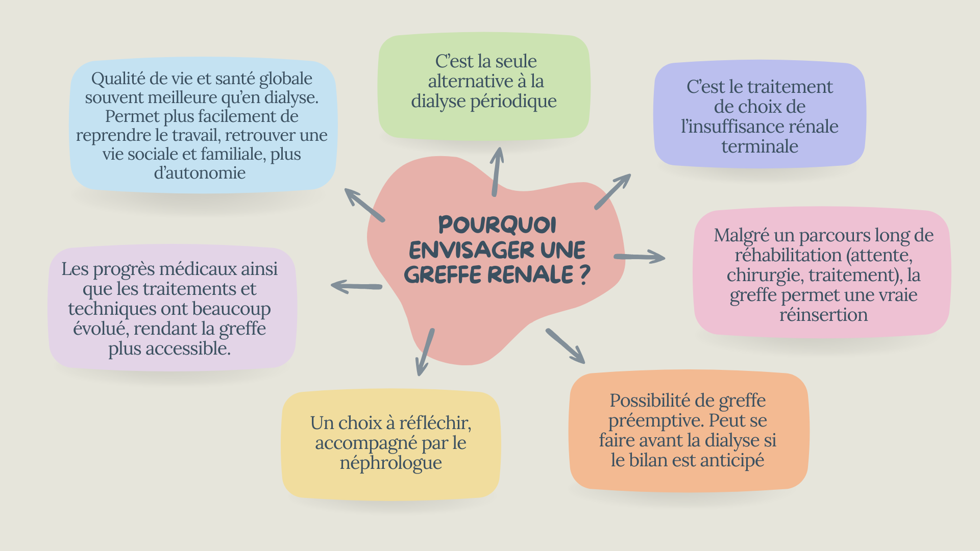 Carte mentale greffe